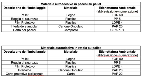 tabella Materiale autoadesivo in pacchi su pallet